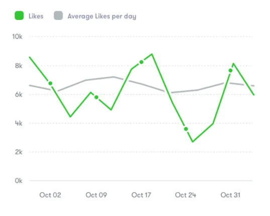 Catering Management Software